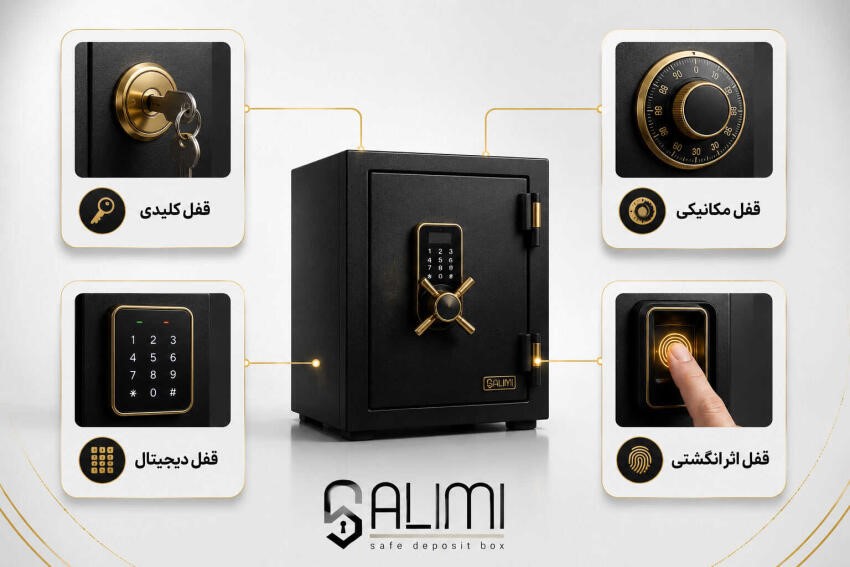قفل-گاوصندوق